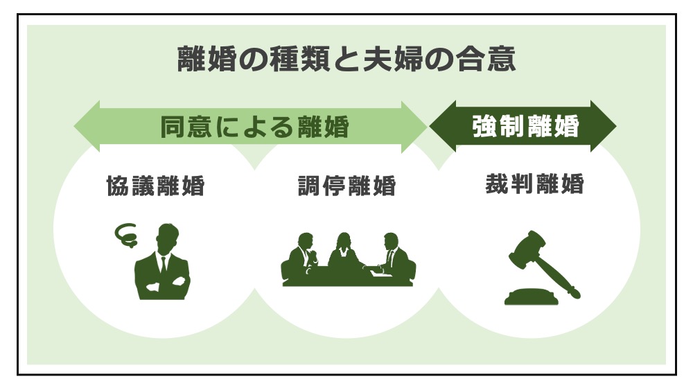 法定離婚事由とは？離婚できる条件として民法770条の定める5つの離婚原因 | 弁護士法人浅野総合法律事務所