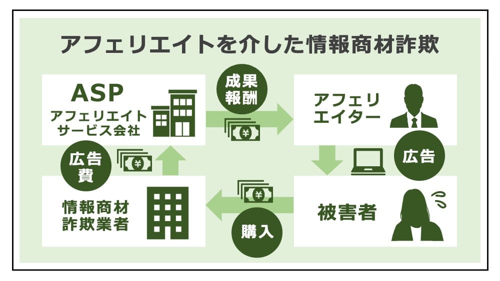 情報商材詐欺で返金させる8つの方法と、返金請求のポイント | 弁護士法人浅野総合法律事務所