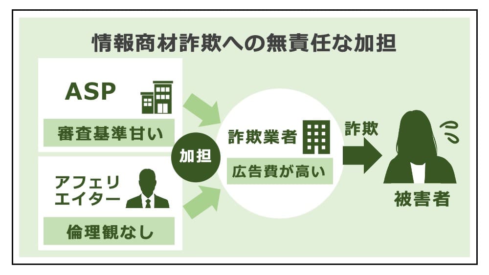 情報商材詐欺で返金させる8つの方法と、返金請求のポイント | 弁護士法人浅野総合法律事務所