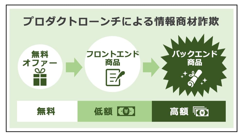 情報商材詐欺で返金させる8つの方法と、返金請求のポイント | 弁護士法人浅野総合法律事務所